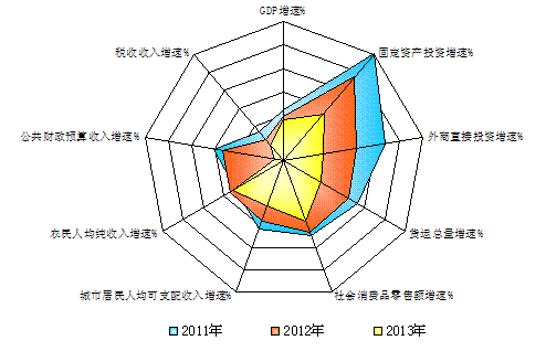 http://www.ntwfwx.com/jjxsbg/2010/tjfx-61_clip_image002.gif