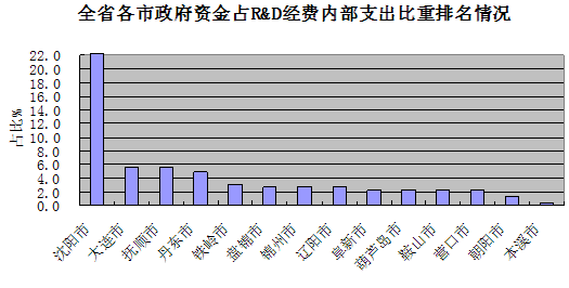 http://www.ntwfwx.com/jjxsbg/2010/tjfx-66_clip_image005.gif