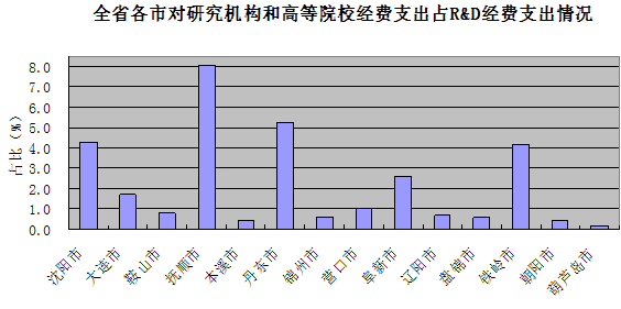 http://www.ntwfwx.com/jjxsbg/2010/tjfx-66_clip_image007.gif