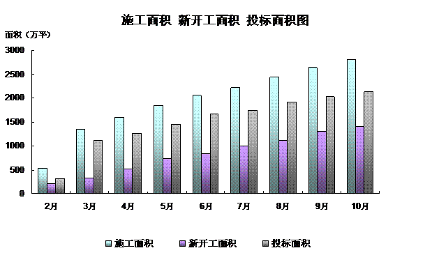 http://www.ntwfwx.com/jjxsbg/2010/tjfx-70_clip_image004_0001.gif