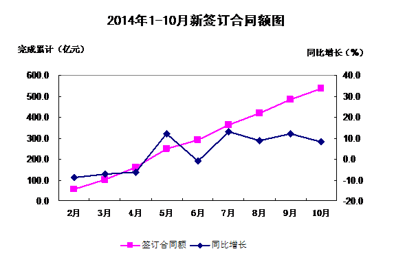 http://www.ntwfwx.com/jjxsbg/2010/tjfx-70_clip_image006_0001.gif