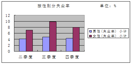 http://www.ntwfwx.com/jjxsbg/2010/tjfx-56_clip_image006.gif