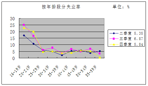http://www.ntwfwx.com/jjxsbg/2010/tjfx-56_clip_image008.gif