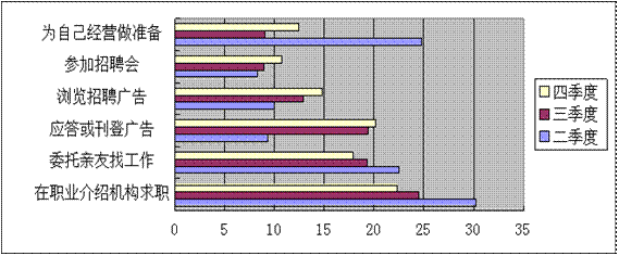 http://www.ntwfwx.com/jjxsbg/2010/tjfx-56_clip_image010.gif