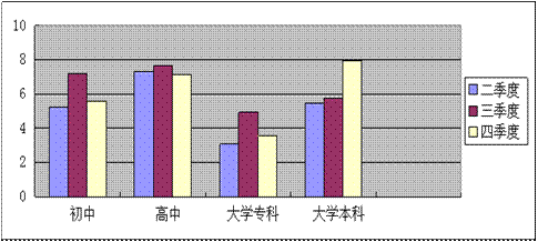 http://www.ntwfwx.com/jjxsbg/2010/tjfx-56_clip_image012.gif